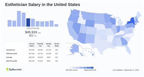 esthetician average salary|Esthetician Salary in the United State 